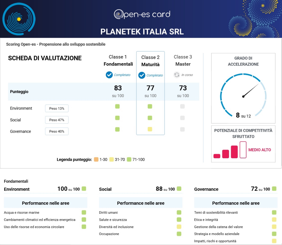 Planetek Report Impatto 2024